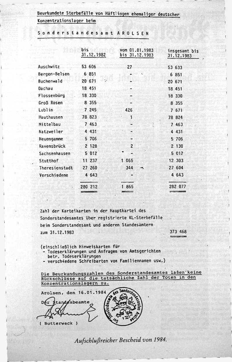 "Холокост" - Жертва Всесожжения. 6-mln-total-deaths-2