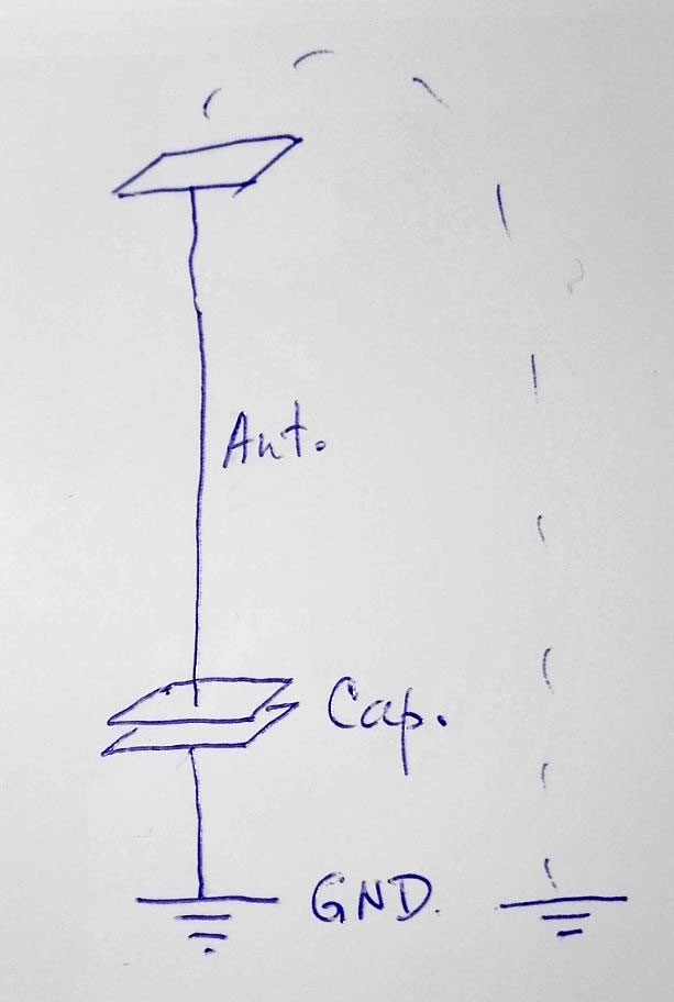 ЧАСТОТЫ - Воздействие Antenna-1