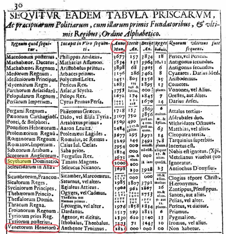 Возрождение - Информация к Размышлению - Страница 2 Venetorum-scytharum-dominat